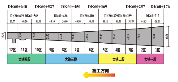 成都天府国际机场项目再攻难关 ——T2航站楼大铁递推流水施工方案通过专家评(图1)